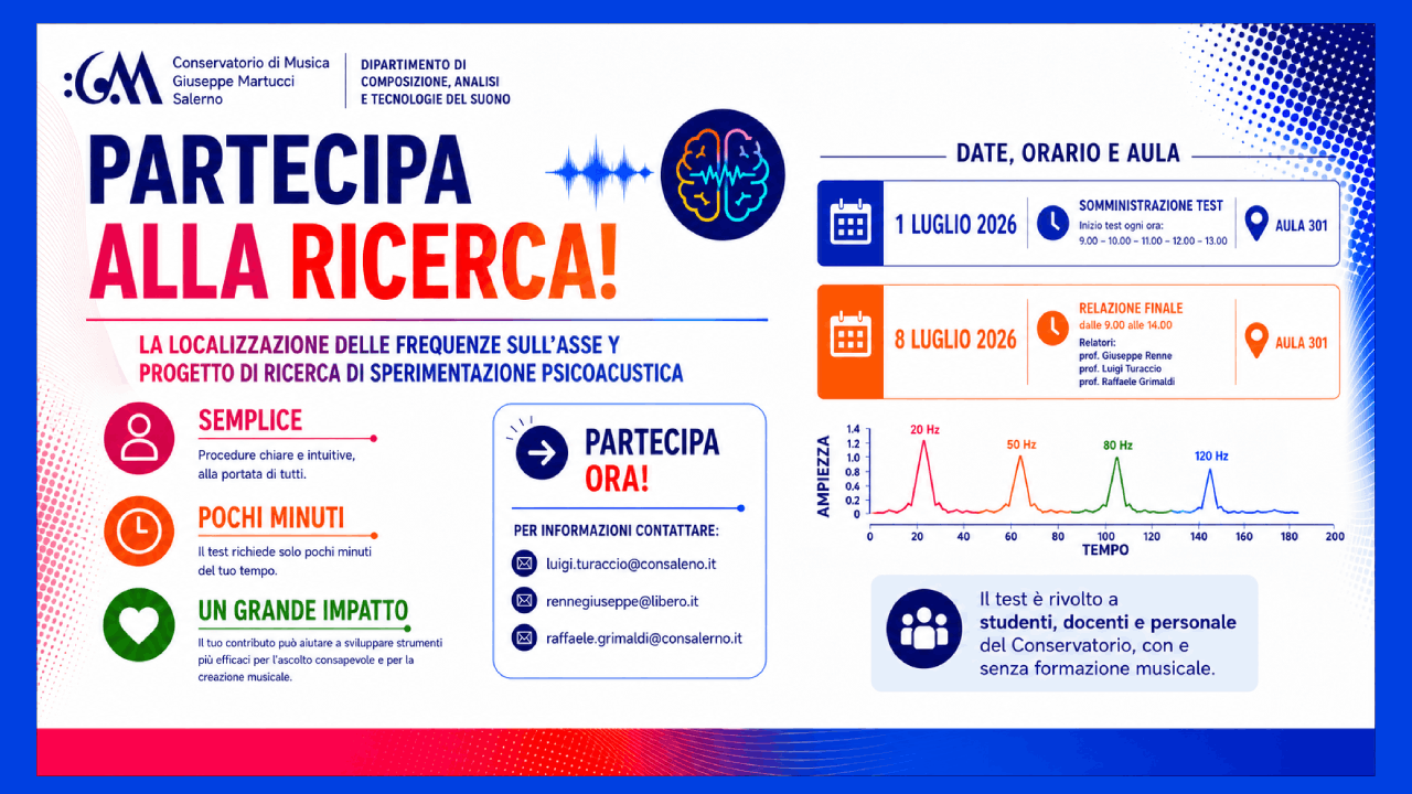 Studio sulla localizzazione delle frequenze sonore